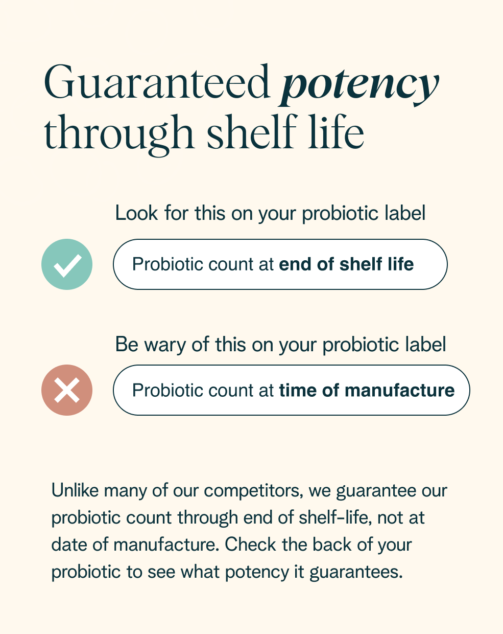 BEXAST™ Daily Essential Probiotic + Prebiotic