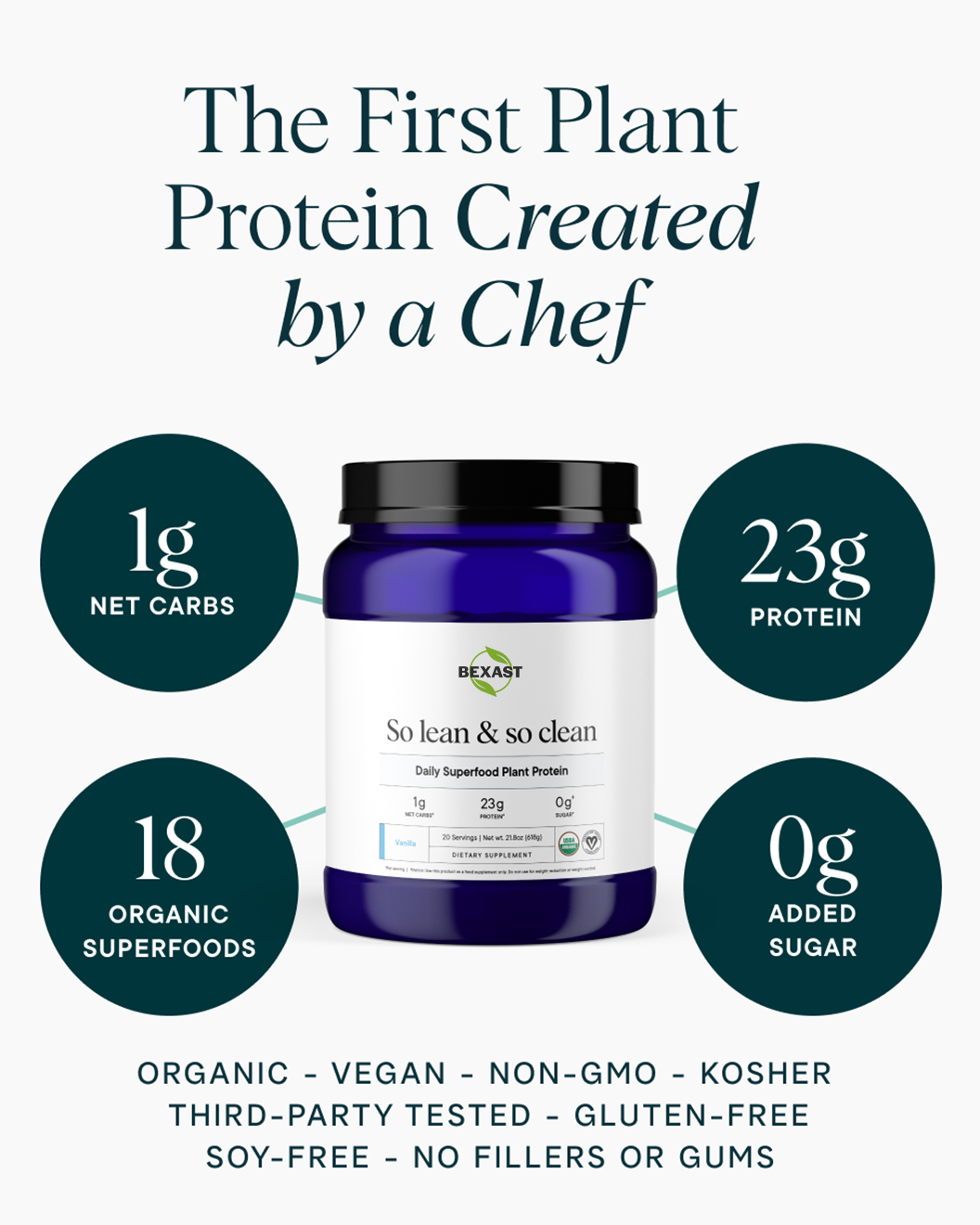 BEXAST™ The Most Delicious & Nutritious Protein™